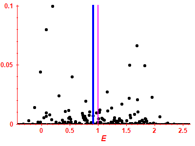 Strength function